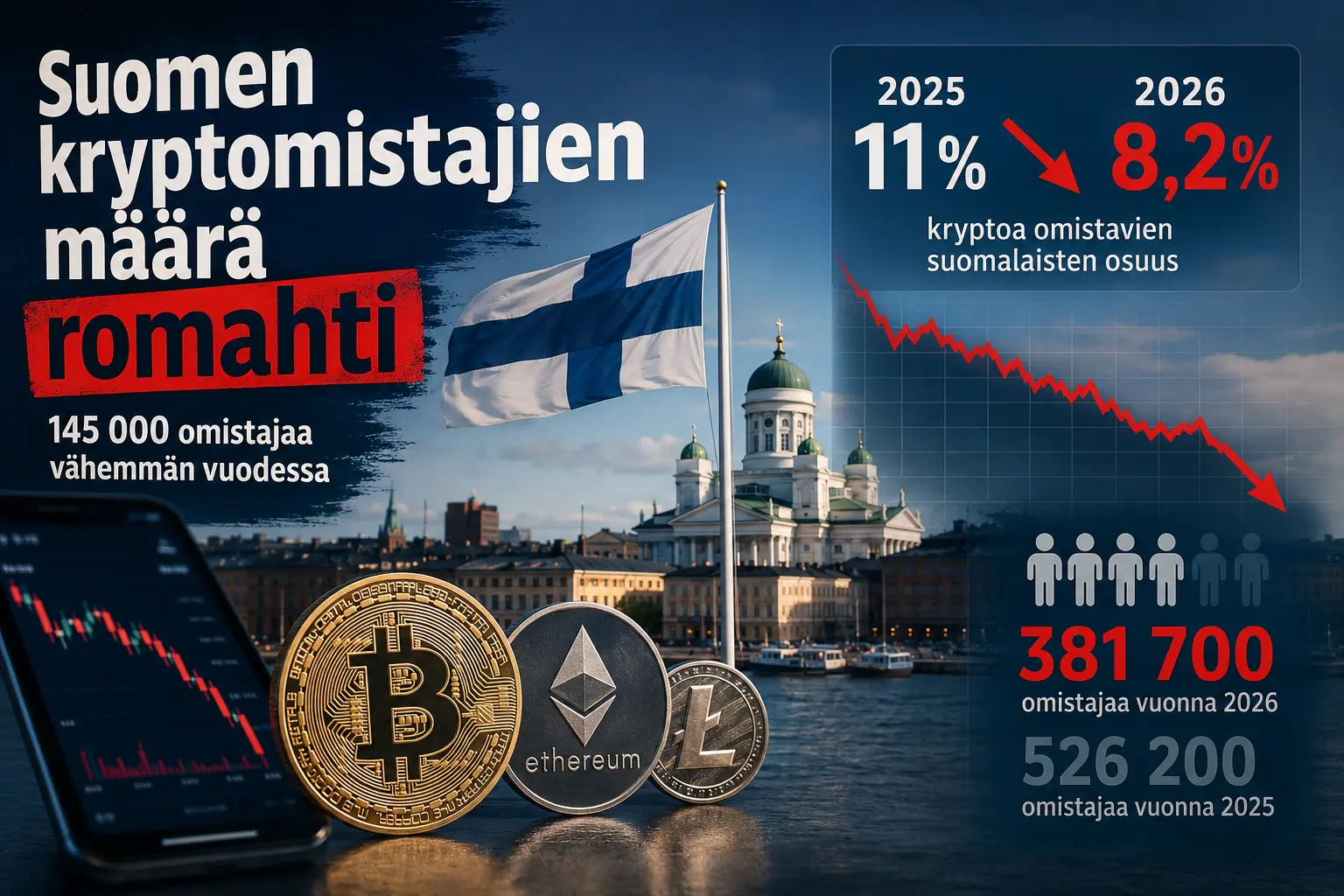 Coinmotion käyttäjämäärä
